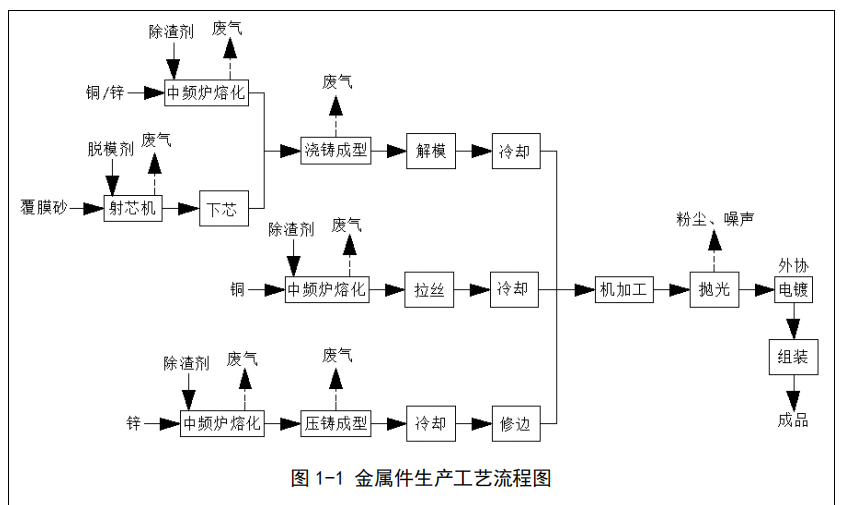 無(wú)錫塑料潔具廠噴漆房、注塑件、橡膠件、金屬壓鑄廢氣處理